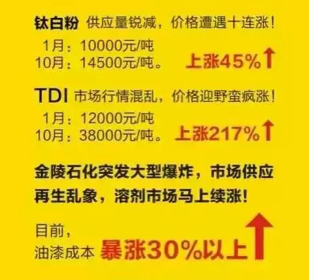 小蝌蚪视频下载污化工讯_原材料价钱不断上涨